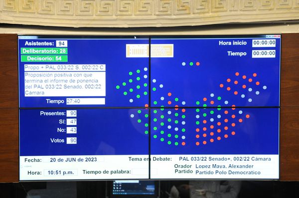 fotos de congresistas por caia de uso recreativos