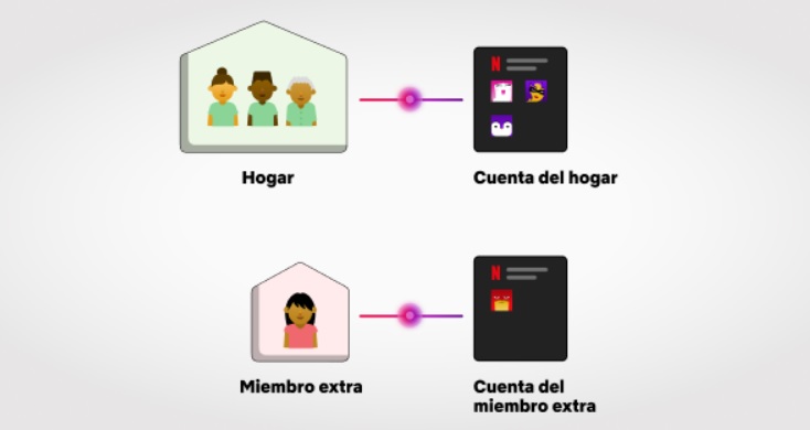 Chau cuentas compartidas en Netflix: todos los detalles