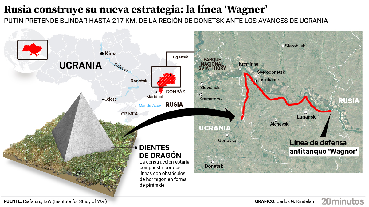 Grafico: la linea Wagner.