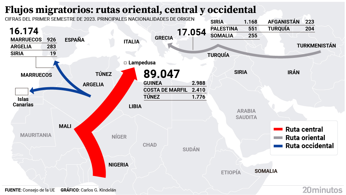 Rutas migratorias hacia Europa.