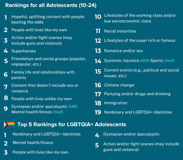 estudio UCLA sobre jovenes