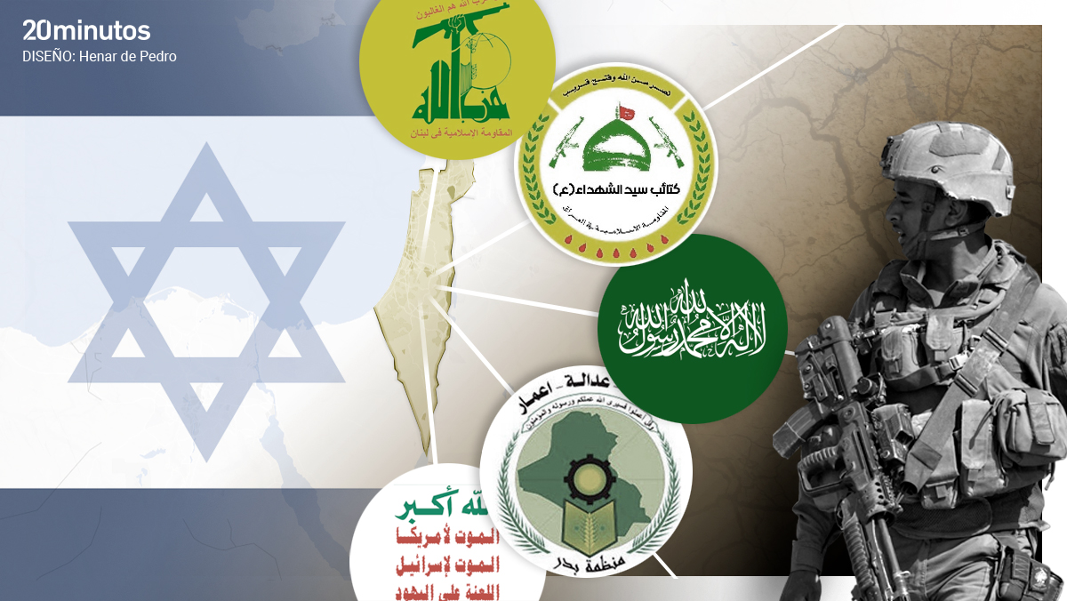 Grupos y milicias del Eje de Resistencia que amenaza a Israel.