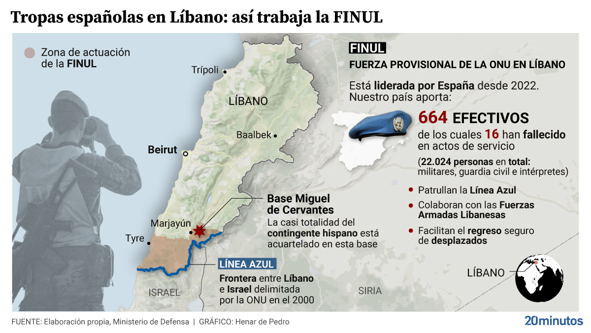 Tropas españolas en Libano