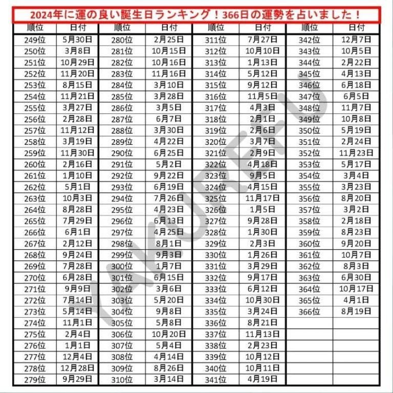 a que signos les ira mejor y peor en 2024