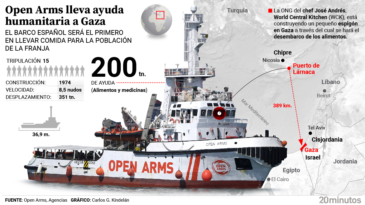 El Open Arms envia ayuda humanitaria a Gaza.