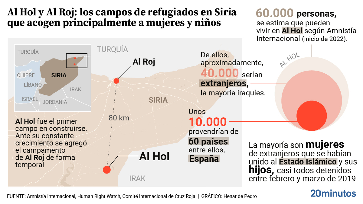 Campos de refugiados en Siria; localizador y datos de Al Hol y Al Roj