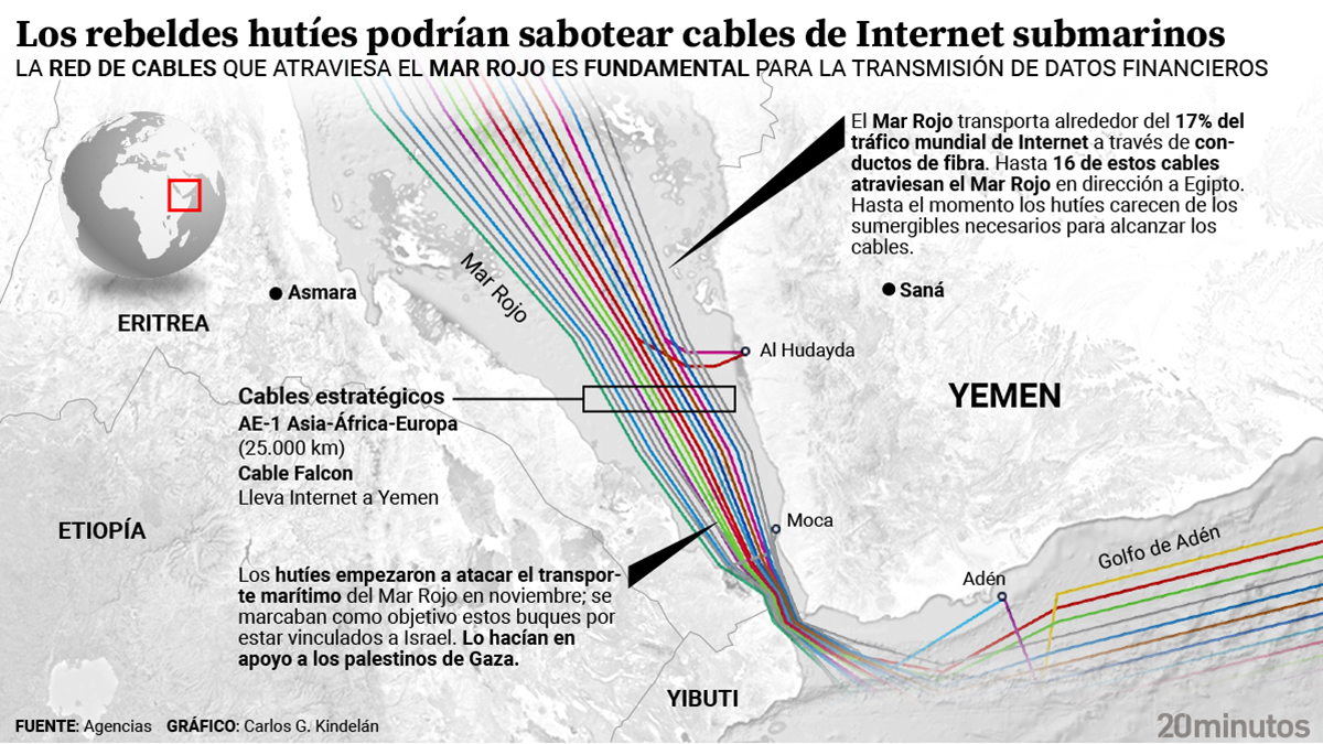 Red de cables de Internet en el Mar Rojo