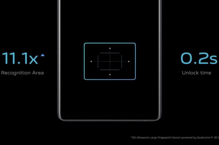 Vivo presenta su nuevo sensor de huellas de gran formato