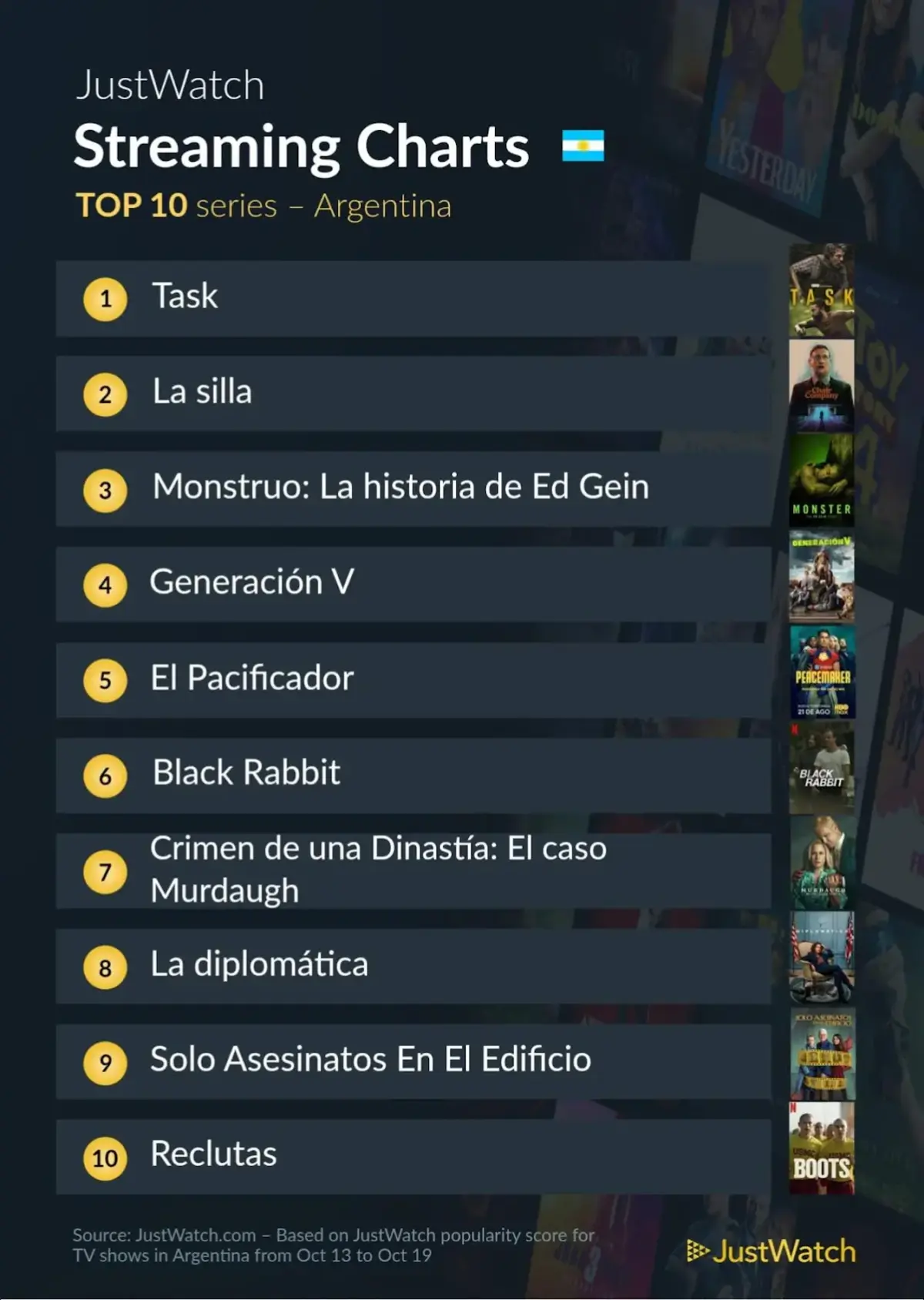 películas y series más vistas