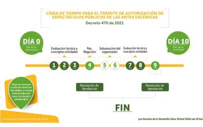 Línea de tiempo para trámite de conciertos en Bogotá Línea de tiempo para trámite de conciertos en Bogotá